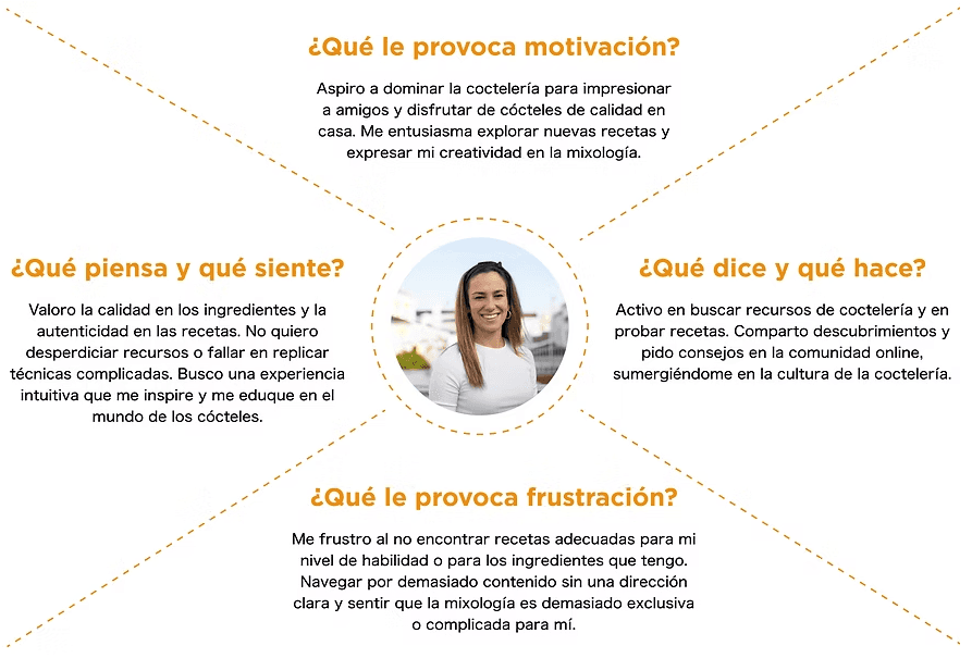 Mapa de empatía — qué piensa, siente, dice y hace el usuario