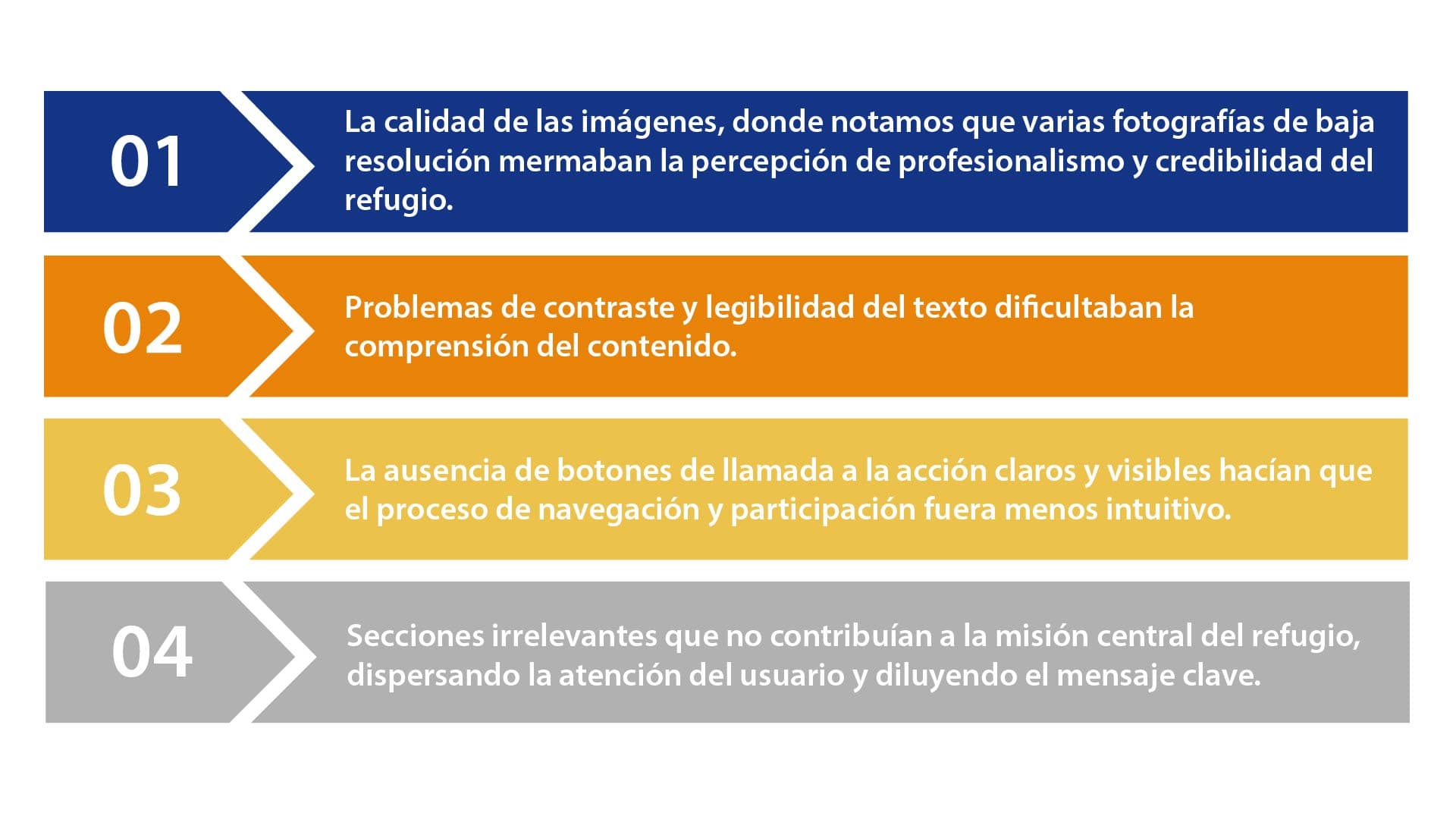 Puntos de dolor identificados en el sitio actual de Omeyocan