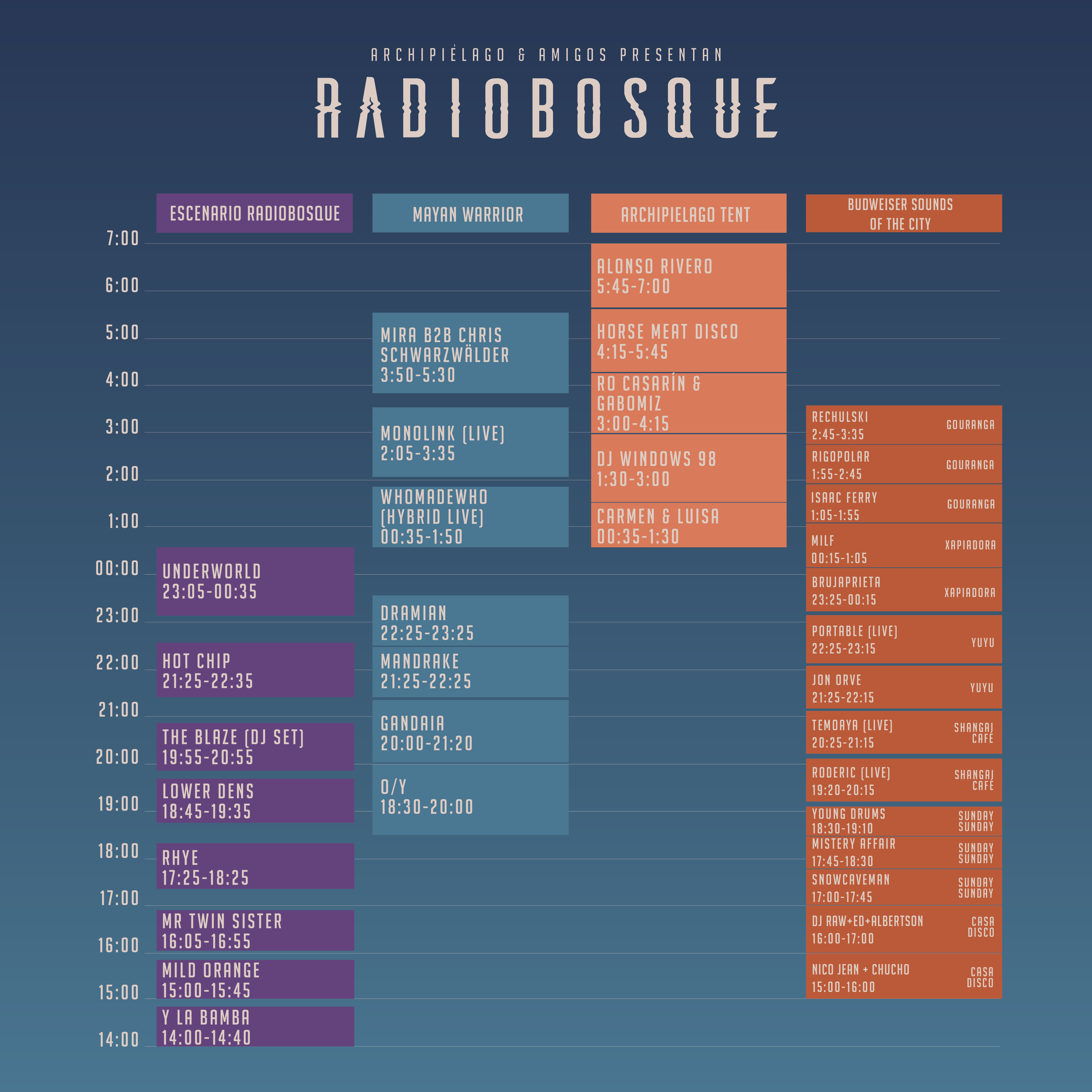 Radio Bosque — horarios por escenario